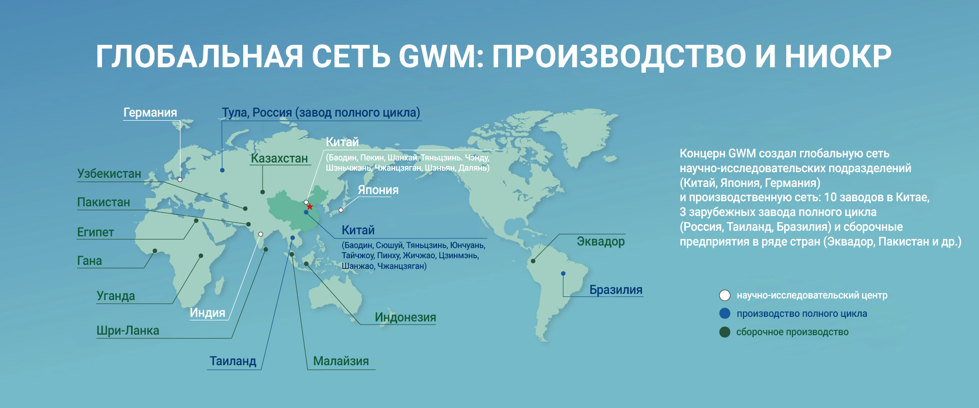 GWM Global